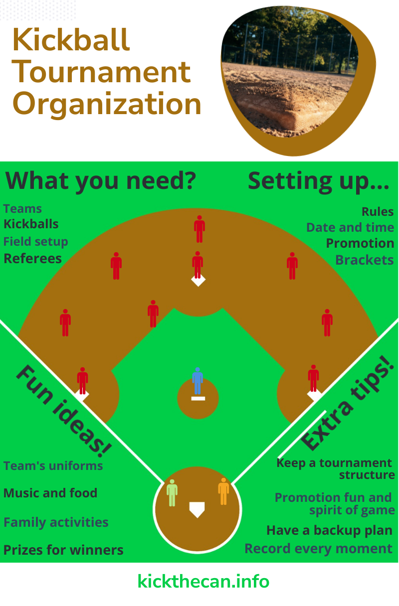 infographic show information and tips for kickball tournament organization
